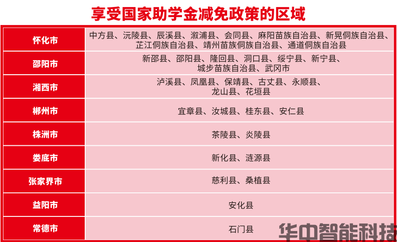 选择湖南华中智能科技技工学校的九大理由